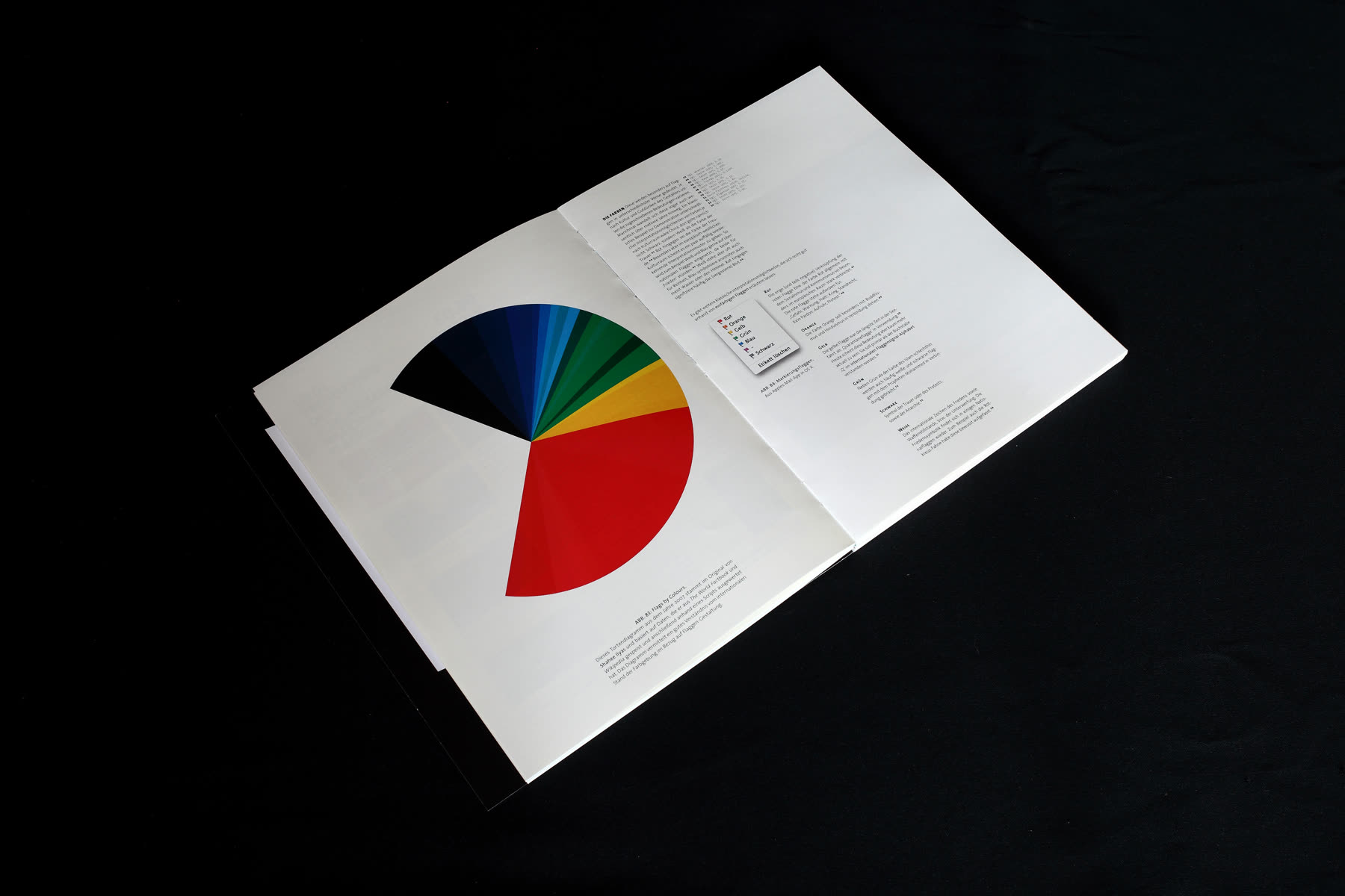 Spread with a pie chart of flag colours